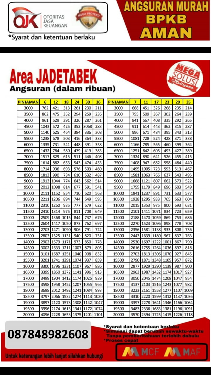 Solusi MCF Kredit Jaminan BPKB Motor Tahun 2013 Ke Atas 3 TABEL-ANGSURAN-TERBARU-MCF-JADETABEK-2021-www.kreditmegasolusi.com-087848982608