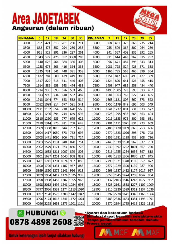 Kredit Jaminan BPKB Motor Tahun 2013 Ke atas di MCF 2 TABEL ANGSURAN TERBARU MCF JADETABEK 2021 - www.kreditmegasolusi.com - Telp Chat WhatsApp 087848982608