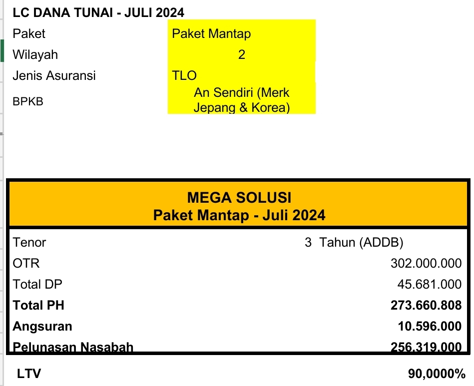 Estimasi Pencairan Kredit HONDA CR-V 2.4 AT PRESTIGE 2017 4 HONDA CR-V 24 AT PRESTIGE 2017 - TENOR 3 TAHUN